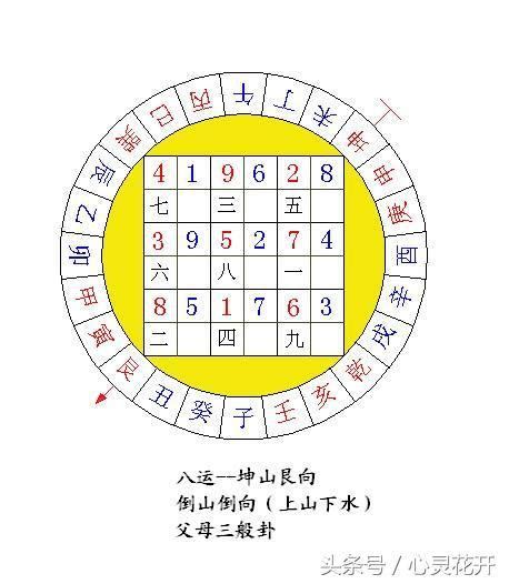 九運坤山艮向|九運揀風水樓 買樓要選擇哪些坐向